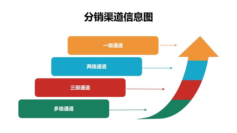 国内贸易：探索行业发展趋势与机遇